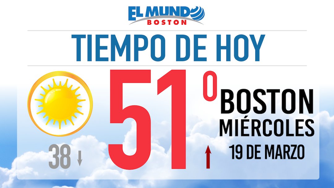 El Mundo Boston (@elmundoboston) on Twitter photo Una mitad de semana soleado y con una temperatura máxima de 51 grados. ☀️ Empieza tu día con nosotros y sintoniza #LaHoraDelCafé a las 7:00 a.m. ☕ Una mitad de semana soleado y con una temperatura máxima de 51 grados. ☀️ Empieza tu día con nosotros y sintoniza #LaHoraDelCafé a las 7:00 a.m. ☕