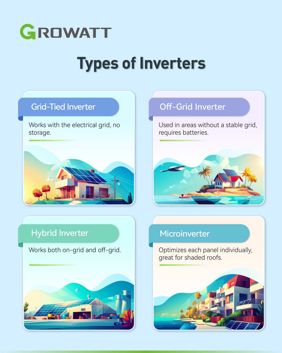 GrowattInverter's tweet photo. How much do you really know about solar energy? ☀️⚡ Our One Minute Solar Guide covers renewable energy types, solar PV components, and inverter options—helping you make smarter clean energy choices. 🔗 Learn more: https://t.co/WhUNvOv0dR #Growatt #SolarEnergy https://t.co/HaUxrrJwVB
