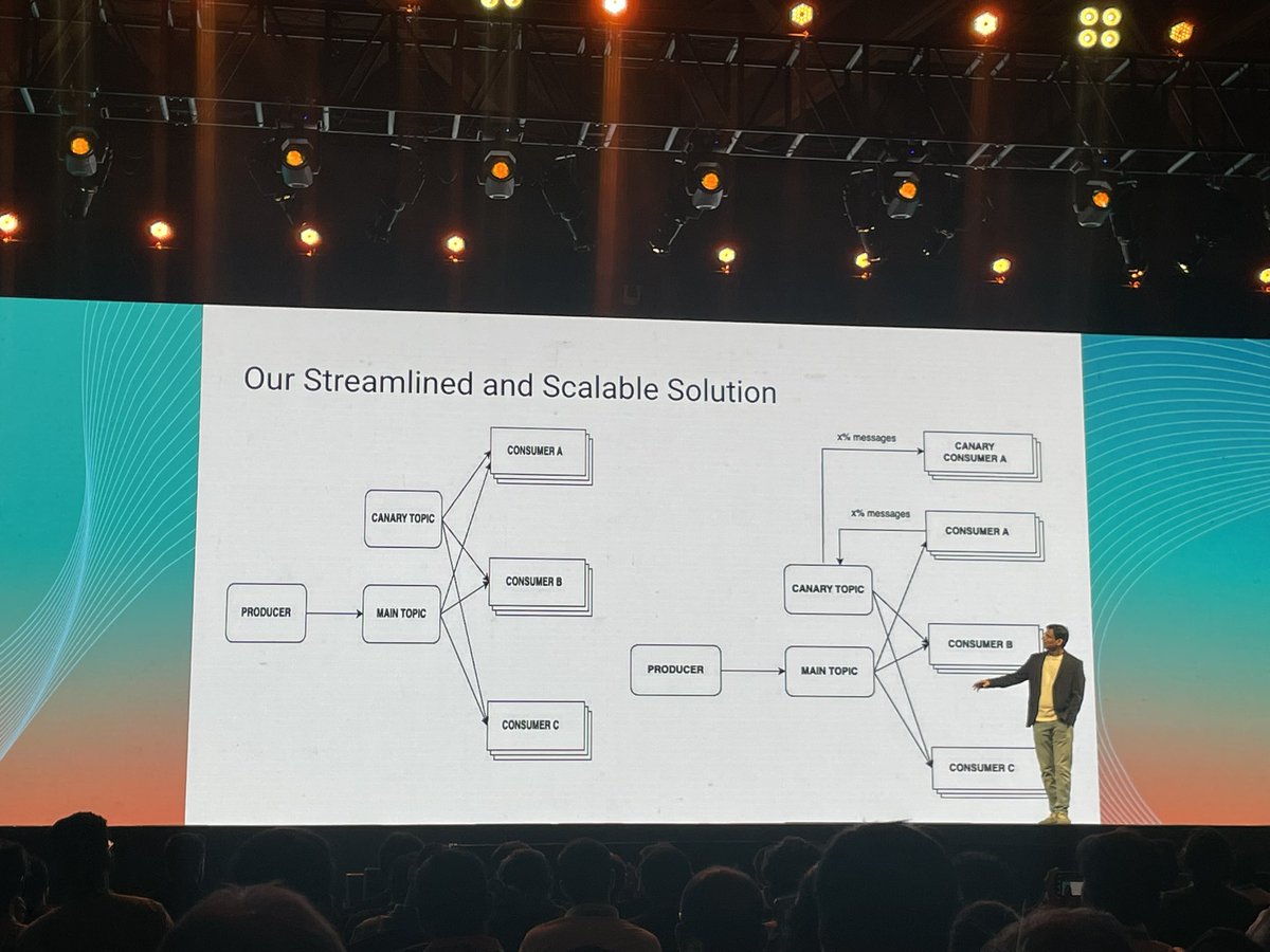 saurabh47g's tweet image. Attending #Current2025! Excited to be here—feel free to say hi if you’re around! #DataStreaming #ApacheFlink #confluent