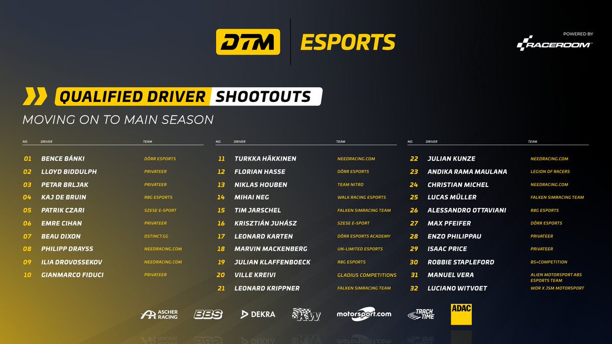 DTM Esports Championship 2025 – The Grid is Set!

Here are the drivers battling for a 50.000 € prize pool across 6 rounds.

Who’s your favorite? 👇

#RaceRoom #DTM #DTMEsports