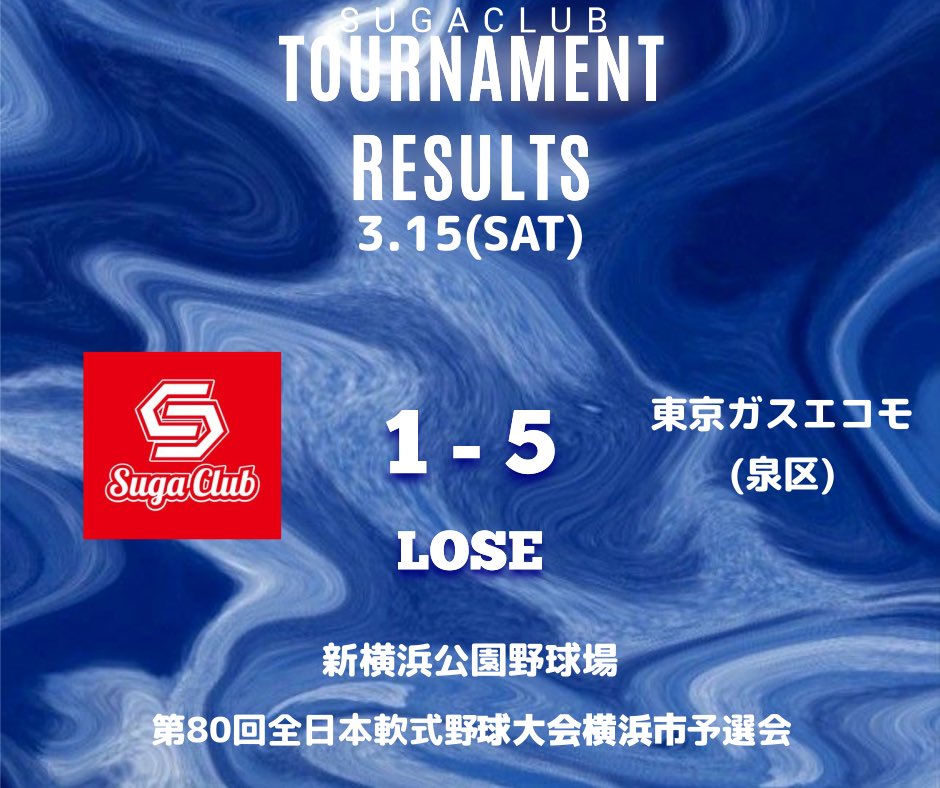 《試合結果》
🗓3月15日(土)
🏆 第80回全日本軟式野球大会
横浜市予選会
🆚東京ガスエコモ(泉区)
1-5負

幸先良く先制するも
追加点が奪えず力負け
次の大会に向けまた精進します！

#すがクラブ #軟式野球 #天皇賜杯
