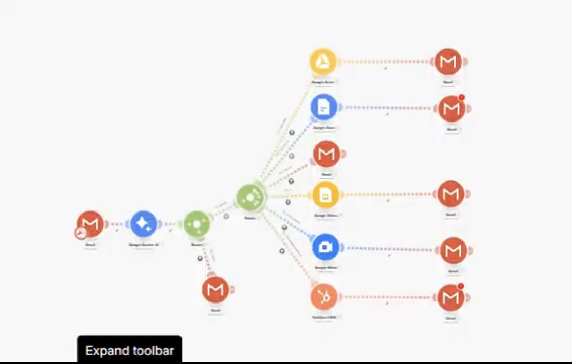 DonneeConsultin's tweet photo. An email autoresponder for my lawyer client. Built this automation in @make_hq . 
#aiautomation #email #CustomerExperience https://t.co/ZbSJ0opHQj