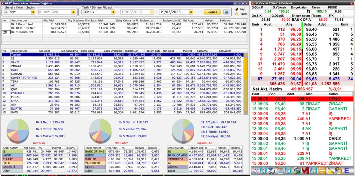 Anlık hisse takas ve kademeler AKD #usak #gipta #altny