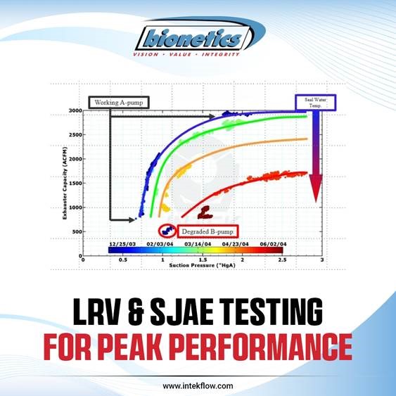 Bioneticsflow's tweet image. 🔧 Maximize Condenser Efficiency with LRV &amp;amp; SJAE Testing! 🔧
Ensure peak performance with Bionetics&apos; accurate capacity testing for LRV and SJAE systems. Prevent downtime and boost your system&apos;s efficiency.
Visit - bit.ly/4hJLOWC
#CondenserTesting #Efficiency #Bionetics