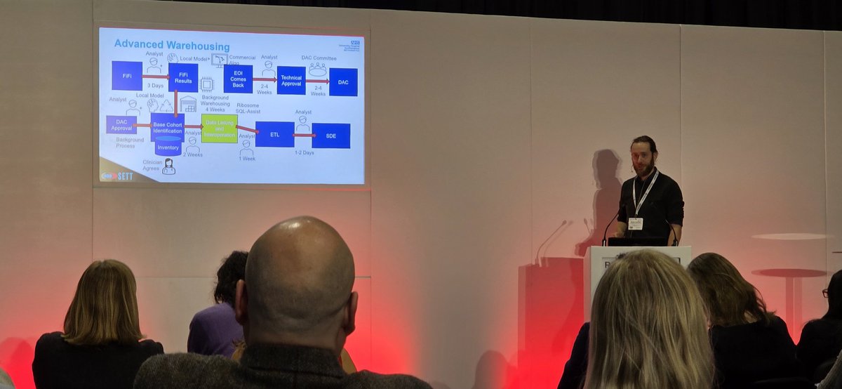 Ade Byrne 🇮🇪🏂🇪🇺 (@adebyrne) on Twitter photo Dr Matt Stammers <a href="/UHSFT/">University Hospital Southampton 💙</a> <a href="/UHSDigital/">UHS Digital @ University Hospital Southampton</a> very impressive talk re the work in SDE at #REWIRED25 Dr Matt Stammers <a href="/UHSFT/">University Hospital Southampton 💙</a> <a href="/UHSDigital/">UHS Digital @ University Hospital Southampton</a> very impressive talk re the work in SDE at #REWIRED25