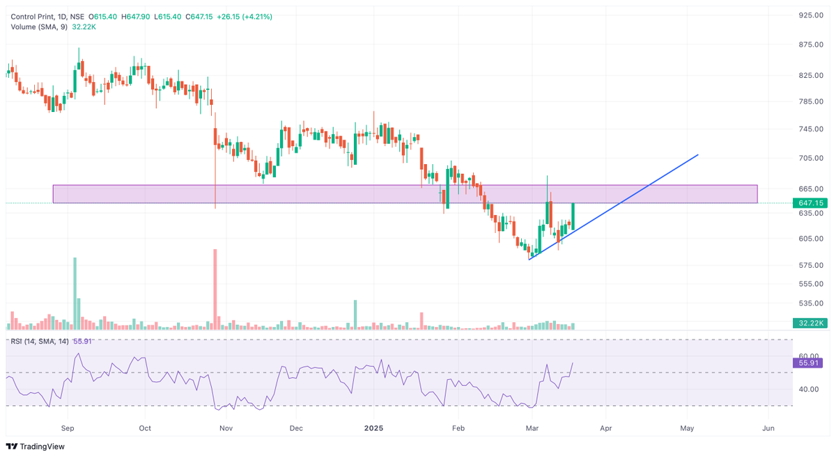 Aniket_Mazumdar's tweet image. #Controlprint