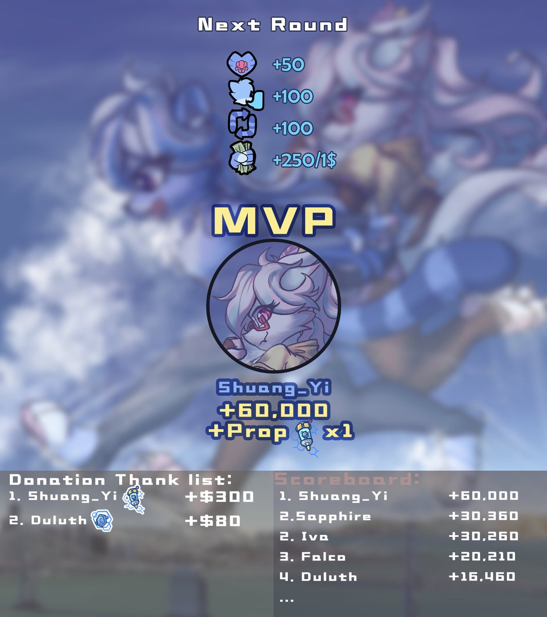 DashRavist's tweet image. Thanks for ShuangYi's BIGGEST donation, helping me grew to a size that could crush your entire downtown with just one step Even my paws are the size of your so-called Golden Bridge &amp;gt;;3
As the most powerful prop earned, what would happens in the rest of #macromarch is all up to u~