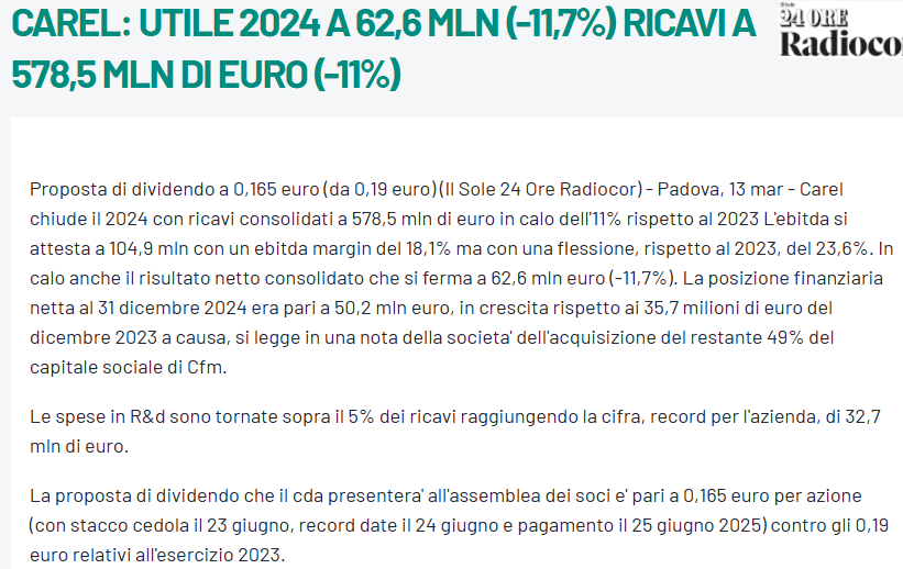 DavydeRosa's tweet photo. Come c'era da aspettarsi Carel Industries riporta risultati 2024 in calo rispetto a quelli registrati nel 2023, evidenziando la debolezza del settore industriale.

C'è da dire comunque che, nonostante la situazione, i conti tengono bene.

Dividendo proposto tagliato dell'11% in linea con i risultati.

2024 --> 0,19 €
2025 --> 0,165 €

Div./yield ai prezzi attuali 0,87% (lordo 🥲).