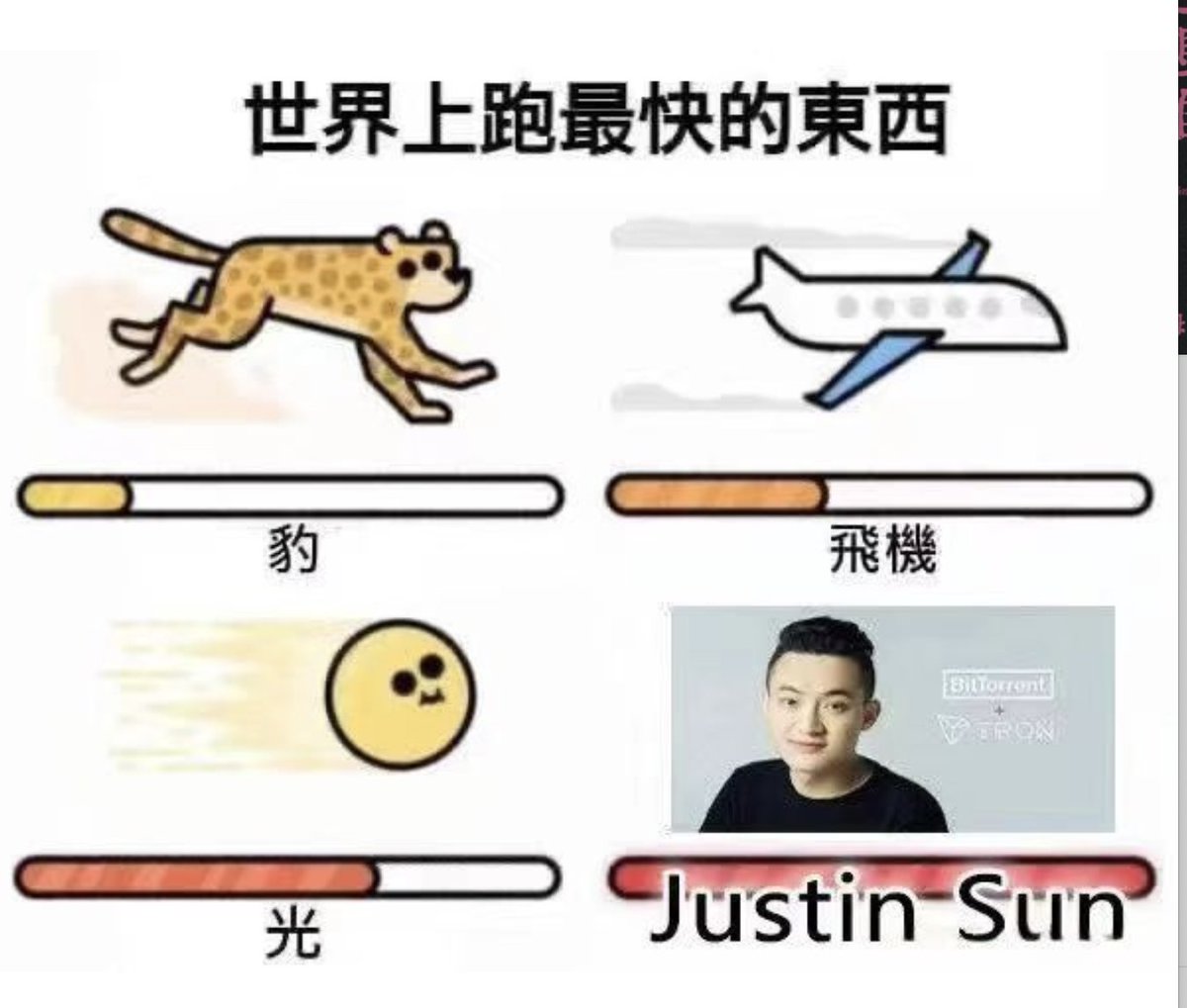 世界上跑最快的东西。