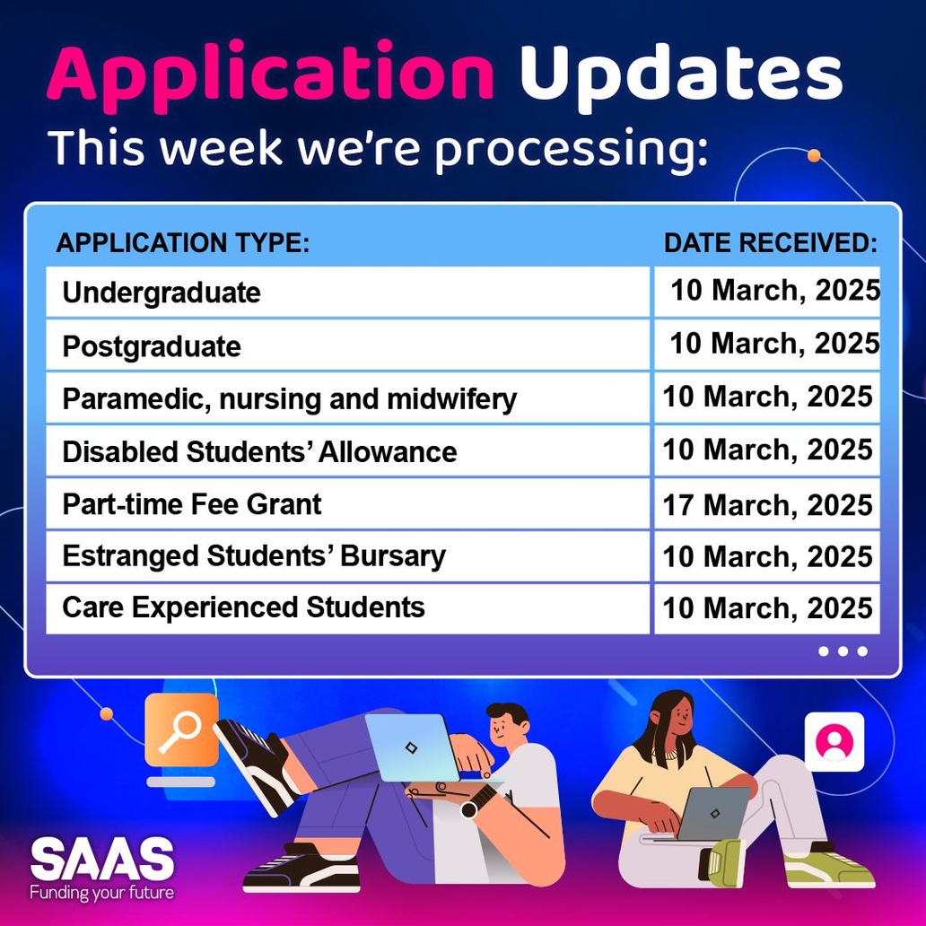 Have you applied to SAAS? We are working through all remaining applications. If you submitted your application before 10 March, 2025 and haven't heard since, check your SAAS Account or emails in case we have sent a message, or go to orlo.uk/0jrn7 to get in touch