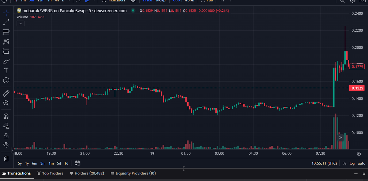 SpartanCryptoX's tweet photo. Mr @cz_binance changes avatar in X and $MUBARAK price in 3...2...1   👇 #lovecrypto https://t.co/dikk5nFs0a