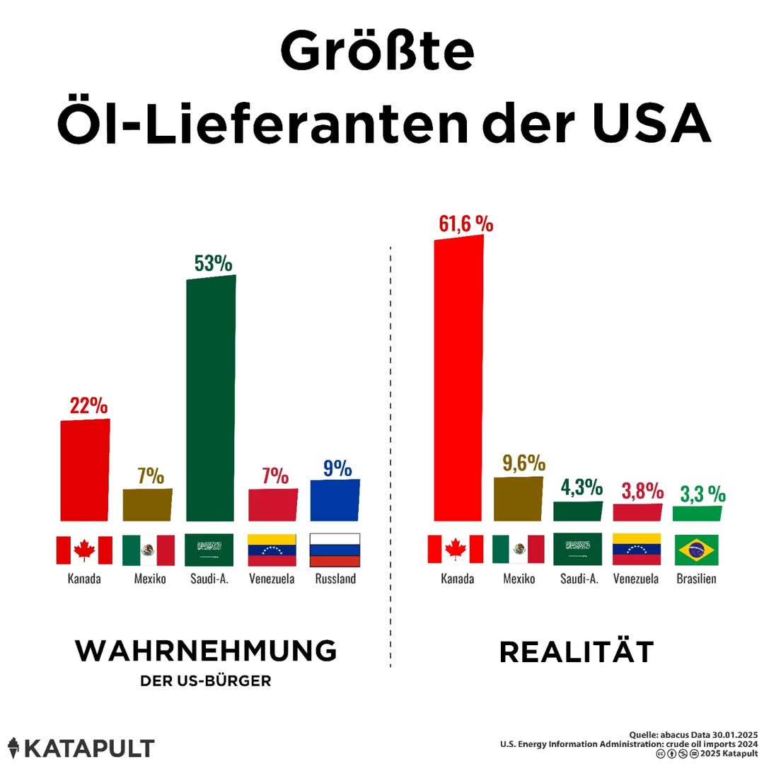 Zum Thema Handelskrieg mit Kanada den old MC Donald vom Zaun brach ist nur soviel zu sagen ganz unbewaffnet ist Kanada nicht