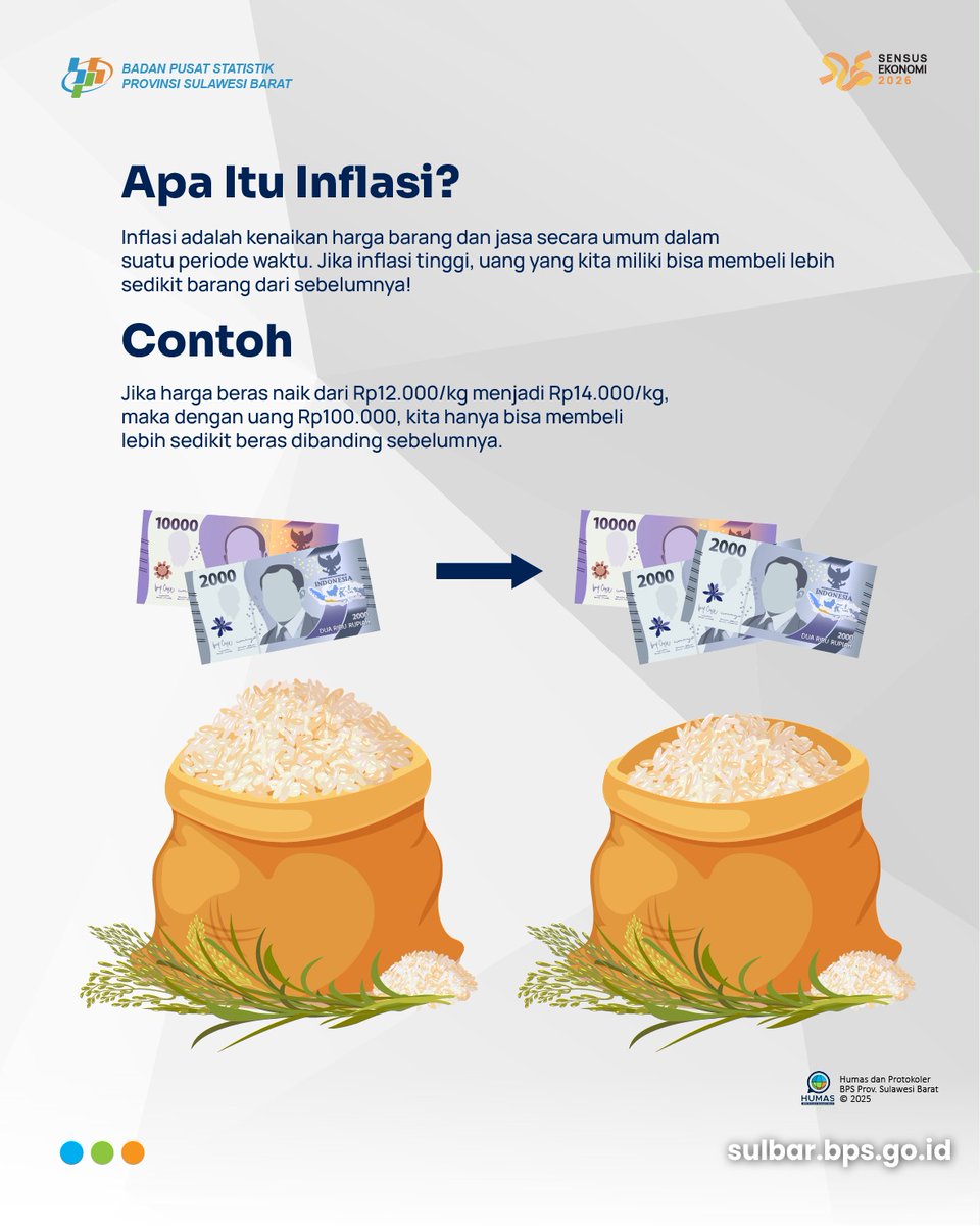 bps_sulbar's tweet photo. Yuk simak penjelasan tentang inflasi berikut dan tuliskan fenomena inflasi yang pernah #SahabatData temui!
#inflasi #deflasi #bpssulbar #PromosiStatistik #CintaData https://t.co/5K5VPM7S72