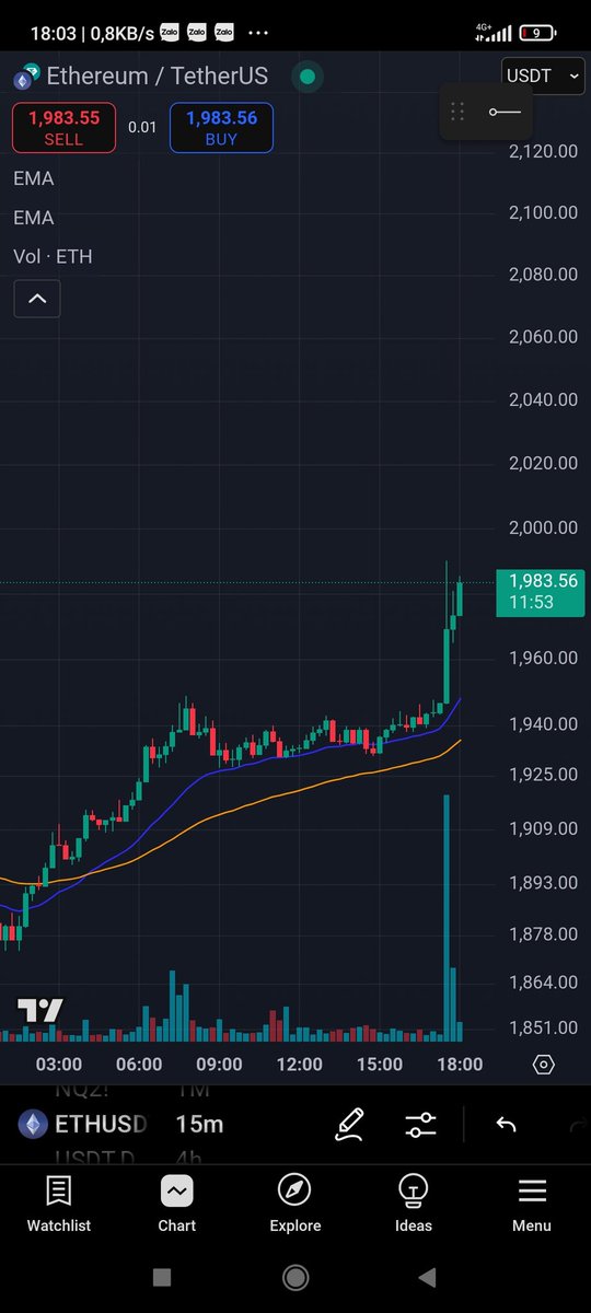 Tàu #ETH bắt đầu khởi hành 🚀