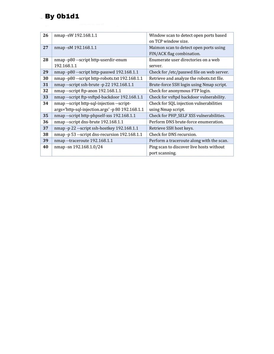 _0b1d1's tweet photo. 🛠️ Guide to Essential Penetration Testing Commands💻

Penetration testing (pentesting) is essential for identifying cybersecurity vulnerabilities. Here’s an overview of key commands for information gathering, exploitation, and access maintenance. https://t.co/ahn7zd7aa3