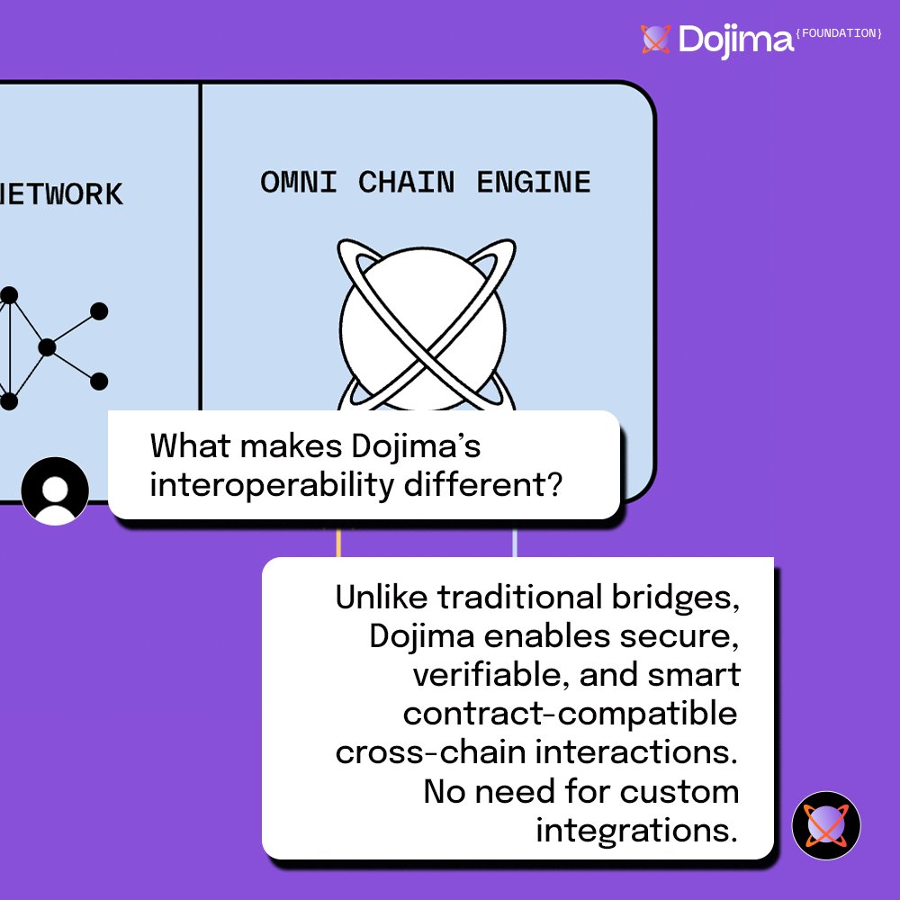 dojimanetwork's tweet image. Unlike traditional bridges, Dojima’s Omni Chain Engine enables secure, verifiable, and smart contract-compatible cross-chain interactions—eliminating the need for custom integrations. Seamless blockchain connectivity, redefined!
#Omnichain #BlockchainInteroperability…