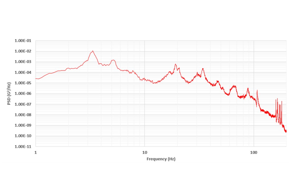 CPULD’s grad school alumni Yu Yang Huang’s study analyzed the average vibration levels of forklifts and provided insights that can be used for pre-shipment testing of packaging systems. Read more: unitload.vt.edu/yyforkliftvibr…

#VT #HandsonHokies #VibrationTesting #ForkliftVibration
