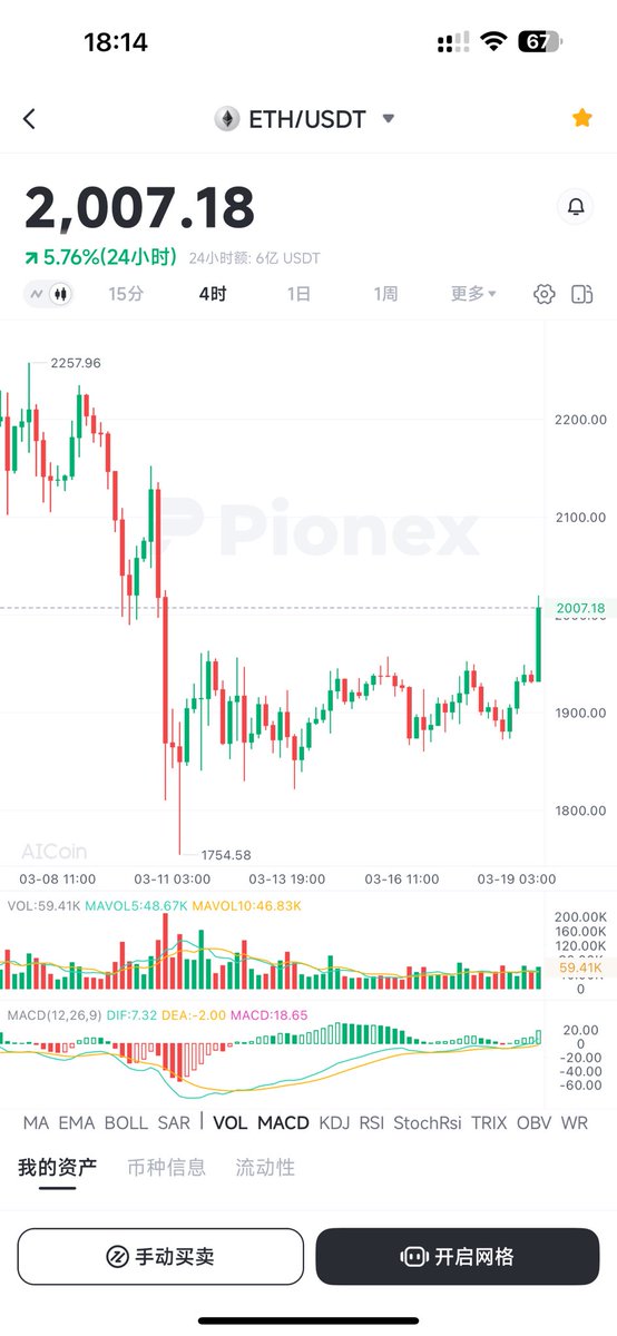 Greckvctr's tweet image. $ETH E子雄起，等你这根绿柱大半个月了🐶