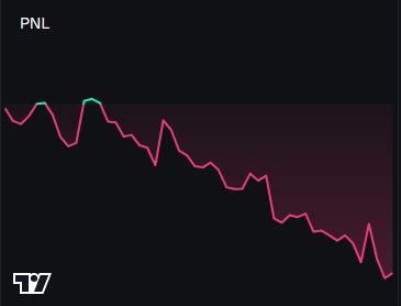 ellies_sol's tweet photo. I'm consistent - $SOL https://t.co/4Mi7XQ60dr