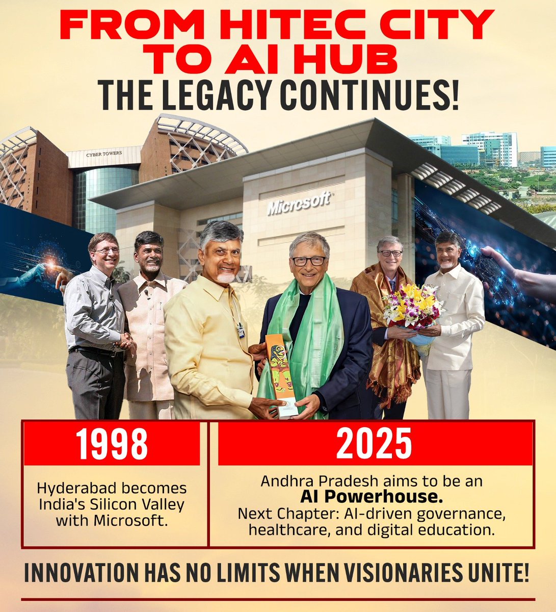 ఏఐ, ప్రెడిక్టివ్ అనలిటిక్స్ తో ఏపీలో సేవలు మరింత మెరుగుపడతాయి. గేట్స్ ఫౌండేషన్ తో కలిసి పని చెయ్యడంతో ఆంధ్రా అభివృద్ధి పదంలో దూసుకెలుతుంది.   #CBNmeetsBillGates #AndhraPradesh <a href="/JaiTDP/">Telugu Desam Party</a>