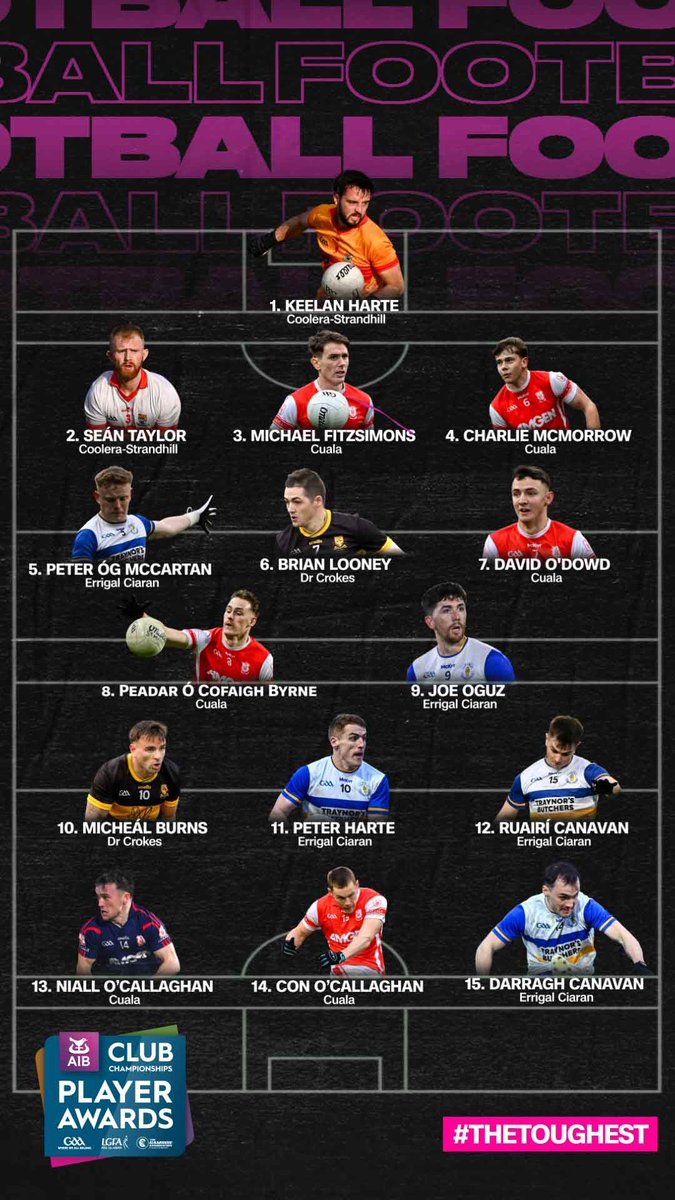 Comhghairdeas to Ulster Club Football Champions <a href="/ErrigalCiaran1/">Errigal Ciaran GAC</a> who have 5⃣ players selected on the <a href="/AIB_GAA/">AIB_GAA</a> Club Championship Football Team of the Year 🏐

🏅 Peter Óg McCartan
🏅 Joe Oguz
🏅 Peter Harte
🏅 Ruairí Canavan
🏅 Darragh Canavan

#UlsterAbú