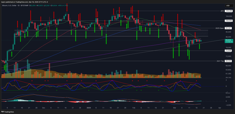 Bitcoin (BTC)