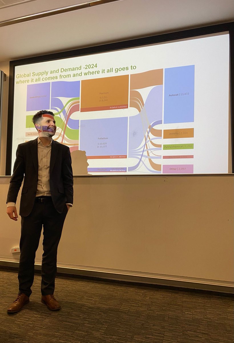 ThAMeS@UCL: The Advanced Multiphase Systems (@thamesucl) on Twitter photo Very interesting talk on rare metals supply chains and trading by Dr Cathal Prendergast. <a href="/BASF/">BASF</a> <a href="/ThamesUCL/">ThAMeS@UCL: The Advanced Multiphase Systems</a> <a href="/uclchemeng/">UCL Chemical Engineering</a> <a href="/PanagiotaAngeli/">Panagiota Angeli</a> Very interesting talk on rare metals supply chains and trading by Dr Cathal Prendergast. <a href="/BASF/">BASF</a> <a href="/ThamesUCL/">ThAMeS@UCL: The Advanced Multiphase Systems</a> <a href="/uclchemeng/">UCL Chemical Engineering</a> <a href="/PanagiotaAngeli/">Panagiota Angeli</a>
