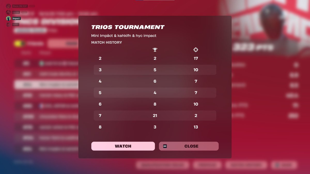 🏆 24TH DAY 1 🏆 <a href="/kahkifn/">kahki</a> <a href="/HoneyersCrew/">Honeyers Crew</a>