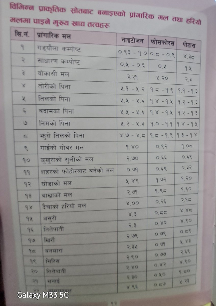 के को मल हाल्दा राम्रो? 👇️