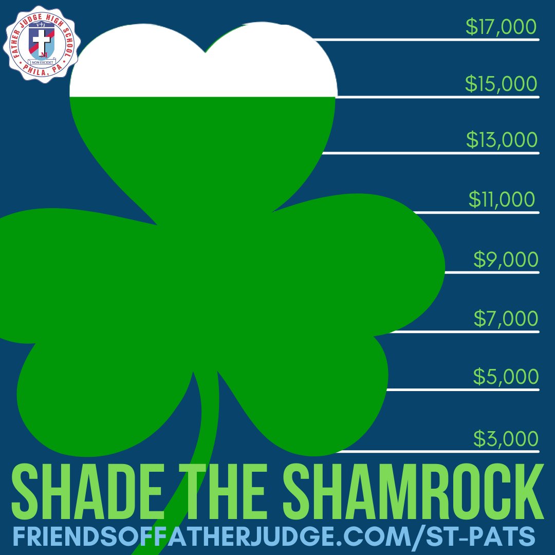 LAST CALL FOR SHAMROCK MAGNETS!  The shamrock is almost shaded!  Will YOU be the one who fills the Shamrock with GREEN?☘ Our #ShadeTheShamrock campaign ends tomorrow.  Go to friendsoffatherjudge.com/st-pats to make a $27+ donation or Venmo @FriendsOfFJ and get YOUR magnet! 🔴🔵