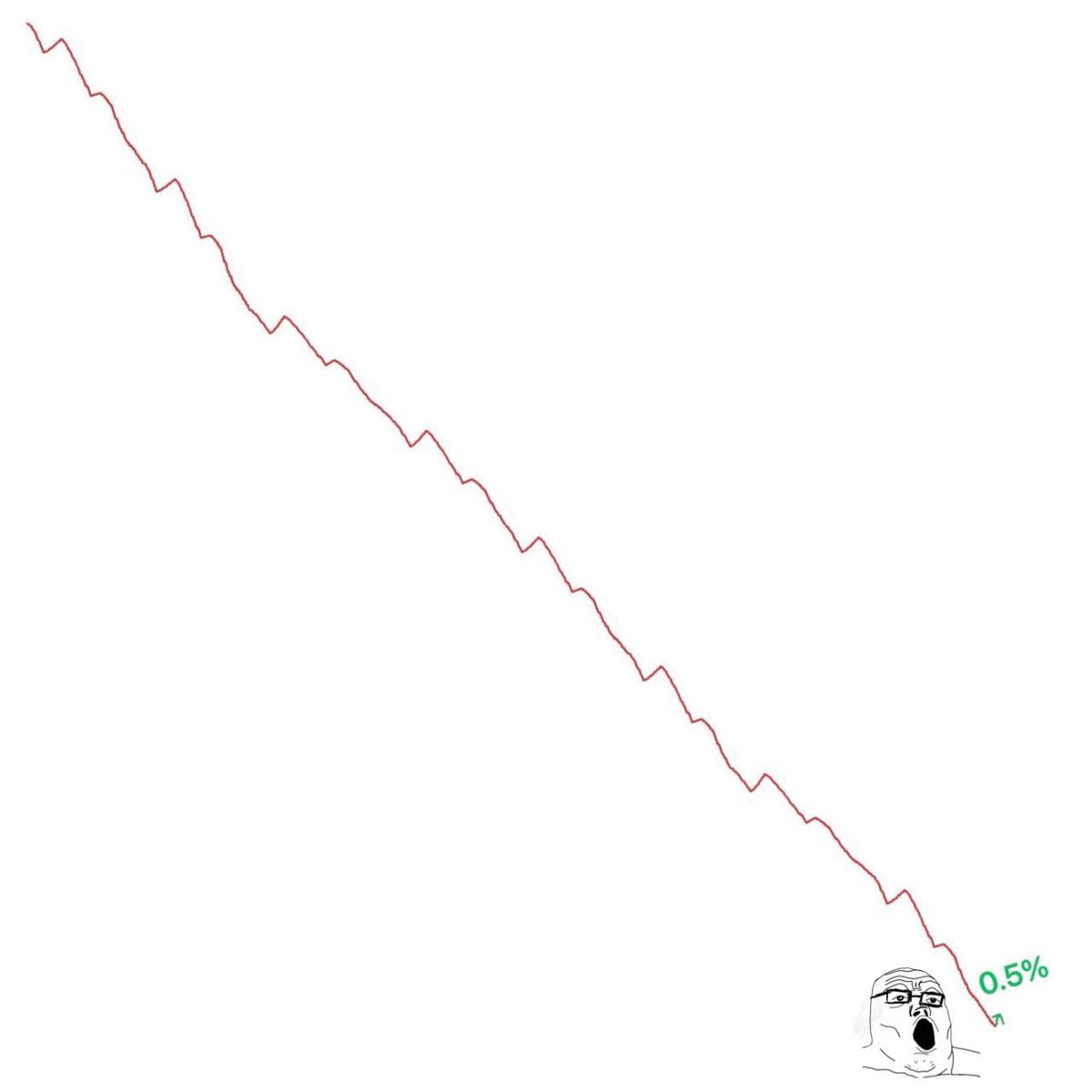 CdeCriptoz's tweet image. No se emocionen 👍 

Todavía falta recuperar bastante.