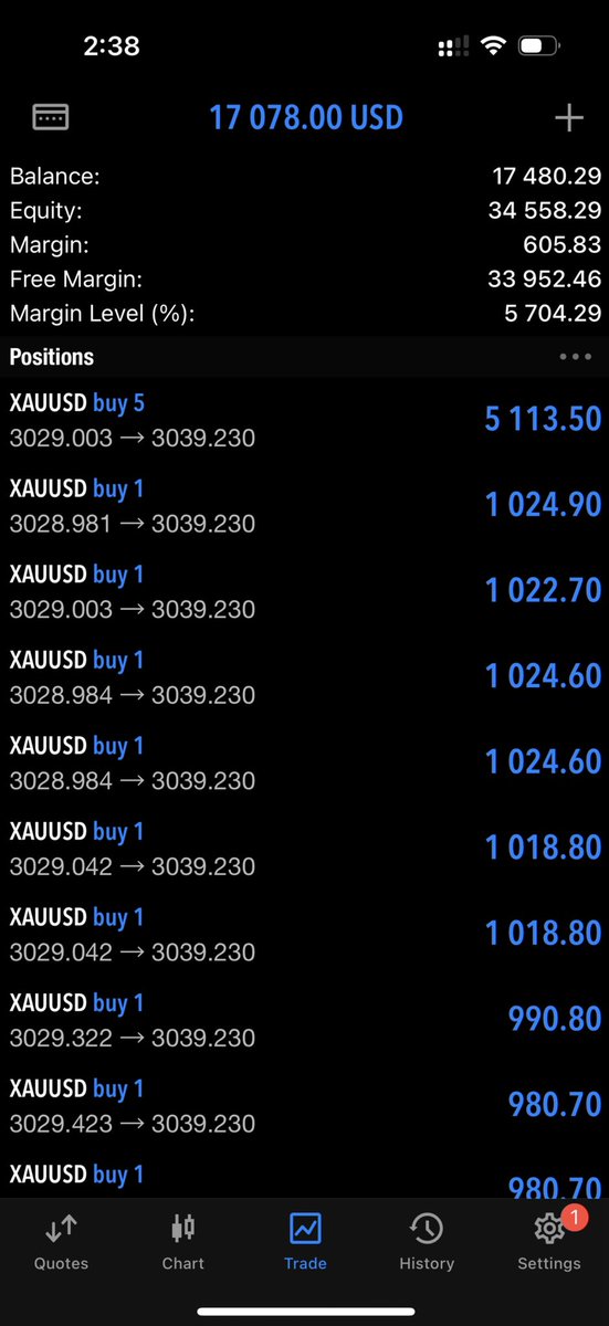 mukasareef8's tweet photo. A $250 deposit 

We’ve run it up to $30k plus in profits 
Those under the copy trading have eaten🔥🔥

This is a gold lord😎

A repost could get you $10😎 https://t.co/dRBHYWNhji