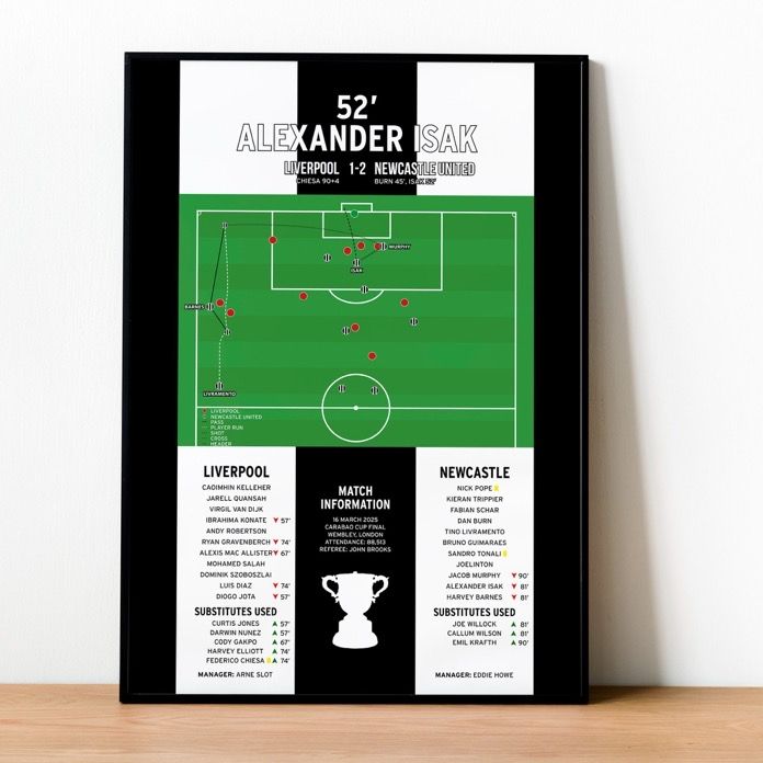 NUFC360 (@nufc360) on Twitter photo 🏆 COMPETITION GIVEAWAY! ⚫️⚪️
As we continue to celebrate our Carabao Cup win, we’re giving you the chance to win these brilliant prints from <a href="/Sporting_Prints/">Iconic Sporting Highlights</a>
To enter:
1️⃣ Retweet this post
2️⃣ Follow both us & <a href="/Sporting_Prints/">Iconic Sporting Highlights</a>
3️⃣ Comment #Winners2025
Winner announced on 🏆 COMPETITION GIVEAWAY! ⚫️⚪️
As we continue to celebrate our Carabao Cup win, we’re giving you the chance to win these brilliant prints from <a href="/Sporting_Prints/">Iconic Sporting Highlights</a>
To enter:
1️⃣ Retweet this post
2️⃣ Follow both us & <a href="/Sporting_Prints/">Iconic Sporting Highlights</a>
3️⃣ Comment #Winners2025
Winner announced on