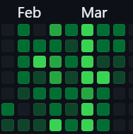 Chomas_dev's tweet photo. This is real "commitment" ahahaha, working so hard on https://t.co/uFrywoKTw8 https://t.co/DdKzESLFLT