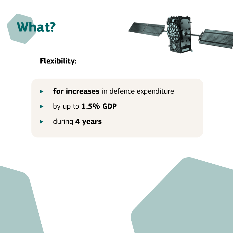 ecfin's tweet photo. The ReArm Europe Plan/Readiness 2030 outlines concrete legal and financial means to support the defence investments of 🇪🇺 Member States, enabling spending of over €800 billion.

Swipe ⬅️ to learn more about the flexibility provided within existing EU fiscal rules!

#EUDefence