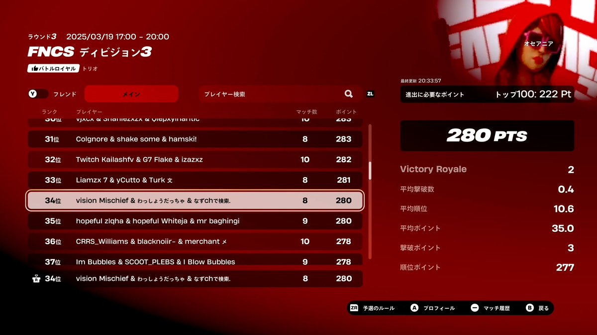 7zfn1x's tweet photo. 1日目 34位 (OCE)
Switch×3
闇を抜け、光が差す。
Div2突破への希望が、見えてきた。
#NintendoSwitch https://t.co/Pbnx43ImP9