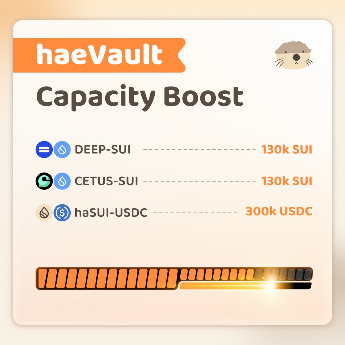 HaedalProtocol's tweet image. 🔊 Capacity Boost Broadcast 🔊
We’ve just increased the capacity of these haeVaults to power up your DeFi experience! 💪
🔹 DEEP-SUI → 130,000 SUI
🔹 CETUS-SUI → 130,000 SUI
🔹 haSUI-USDC → 300,000 USDC
🌊 Ready for more liquidity, bigger opportunities, and higher…