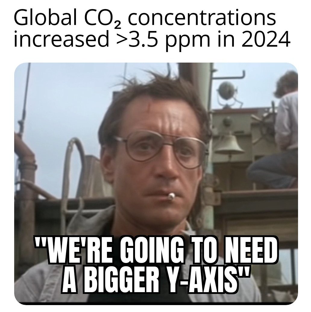 Leon Simons (looking up) (@leonsimons8) on Twitter photo The RATE of CO₂ increase is increasing! The RATE of CO₂ increase is increasing!