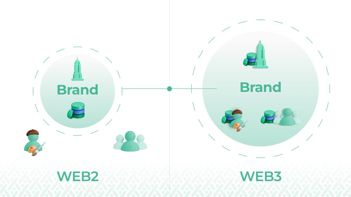 La próxima gran innovación para las marcas y comunidades es la tokenización.

Web2 nos dio participación y exposición.
Web3 nos da propiedad y monetización.

Los primeros en entender esto tendrán una ventaja imparable.

Tokeniza tu marca o comunidad ahora.