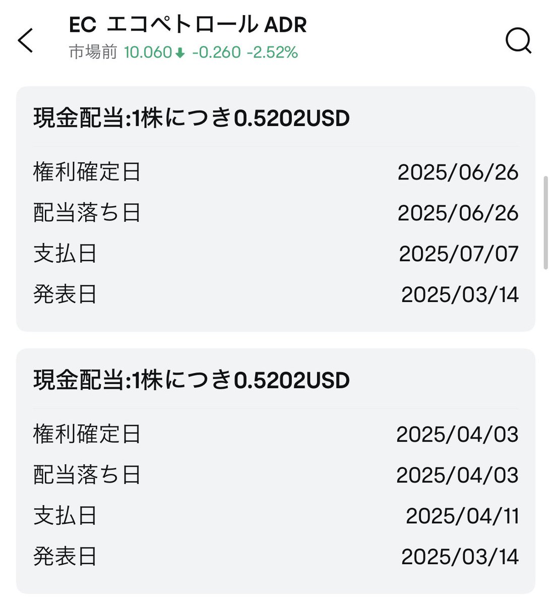 配当利回り10.08％💰✨
コロンビア国営石油会社🏢🇨🇴

【EC】エコペトロールの
配当権利日が決まりました😊🔰

日本時間4月3日（木）午前5時までに
株を買えば配当金がもらえます💰✨

支払い予定日は4月11日です！

1株あたり0.5202ドルなので
1回分の利回りは5.04%です😱💰✨