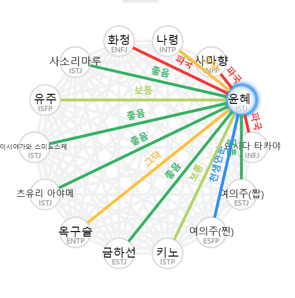 ron_ovol's tweet photo. 당황스러울정도로 사이좋은편 https://t.co/nEqg6oUctw