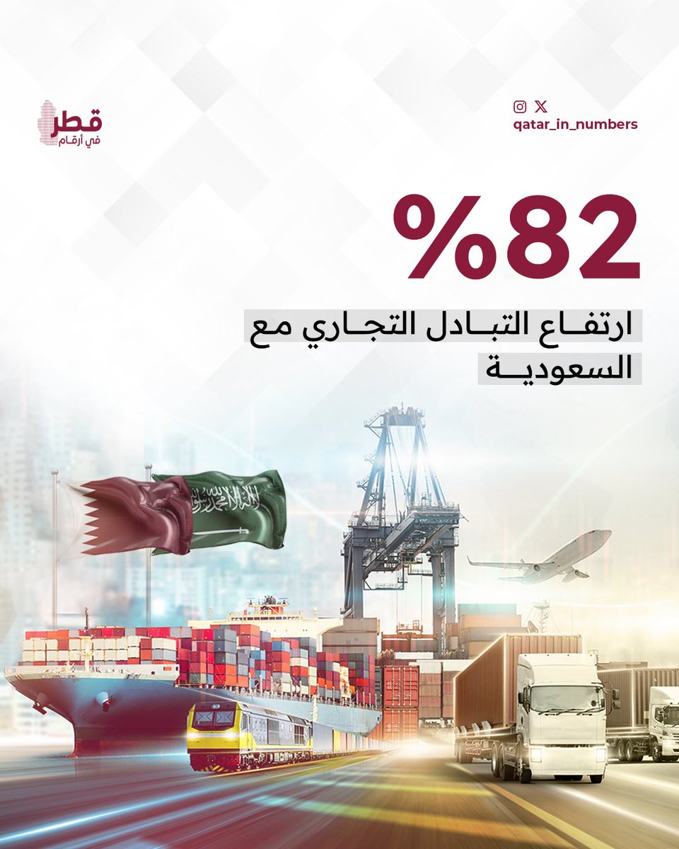 سعادة الدكتور أحمد بن محمد السيد، وزير الدولة لشؤون التجارة الخارجية، يشير إلى النمو الكبير في التبادل التجاري بين قطر والسعودية، حيث ارتفع من 802.5 مليون دولار في 2023 إلى 1.45 مليار دولار في 2024، بمعدل نمو يتجاوز 82% 🇶🇦🇸🇦

#قطر_في_أرقام | #قطر | #السعودية | #التجارة