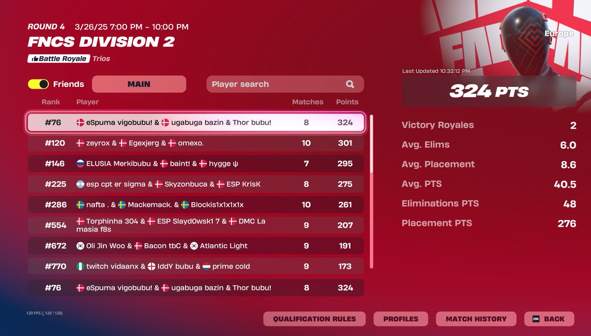 #76 W/ <a href="/Vigownl/">vigownl</a> &amp; <a href="/bazinfnbr/">bazin</a>  played so good one game where we die early fuck us locking in for tmwr