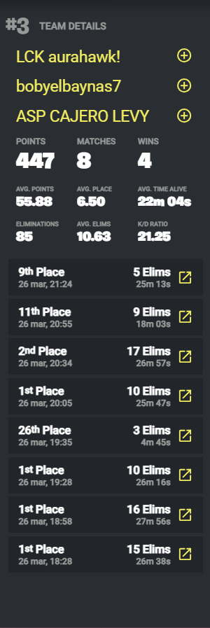 Top 3 Day 1 div 2    

Trolled last game