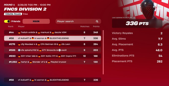 top 40 atleast 15 teams cheating <a href="/blockyeu/">OAS blocky</a> <a href="/worronEU/">OAS worron</a> 
<a href="/ClaimEsports/">Claim Esports</a>