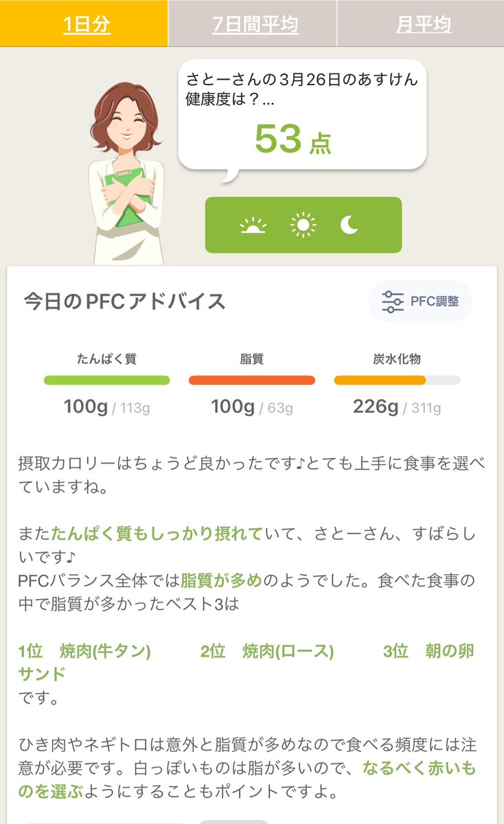 cpsato_sinri's tweet photo. 焼肉は身体に良さそうだけど、栄養バランスとしては難しいことが判明。野菜ジュースで補正してもこの点数。

何かを食べないとか、何かばかり食べるのではなくて、色々なものを組み合わせて上手く食べられるスキルを身につけられたら素敵。

#あすけん https://t.co/zqhBltovBF https://t.co/8UAlL5ov2M