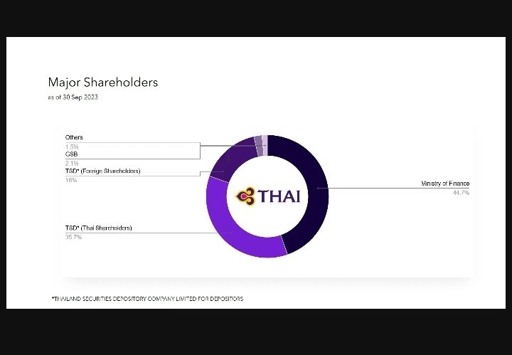 MzE$T£LLA (@mzestella) on Twitter photo It's good to KNOW that <a href="/ThaiAirways/">Thai Airways</a> Have 16% of us FOREIGN INVESTORS!!!
So, they definitely cannot just flush away our hard earned investments once they relist!
$TAWNF. I got plans for my children's College Funds. That's 'My WHY' of Stock Trading. #MothersLove
@Ravpr1 It's good to KNOW that <a href="/ThaiAirways/">Thai Airways</a> Have 16% of us FOREIGN INVESTORS!!!
So, they definitely cannot just flush away our hard earned investments once they relist!
$TAWNF. I got plans for my children's College Funds. That's 'My WHY' of Stock Trading. #MothersLove
@Ravpr1