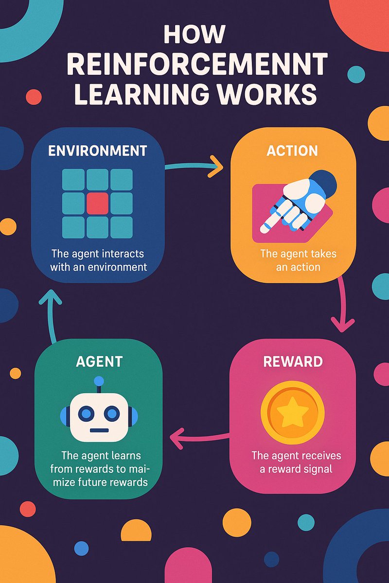 mreflow's tweet image. ImageGen is pretty dang good at infographics. The details need a little work. But with a bit better prompting, you can make some solid sharable images.