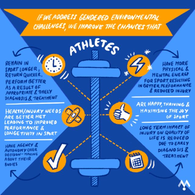 British Journal of Sports Medicine (BJSM) tweet media