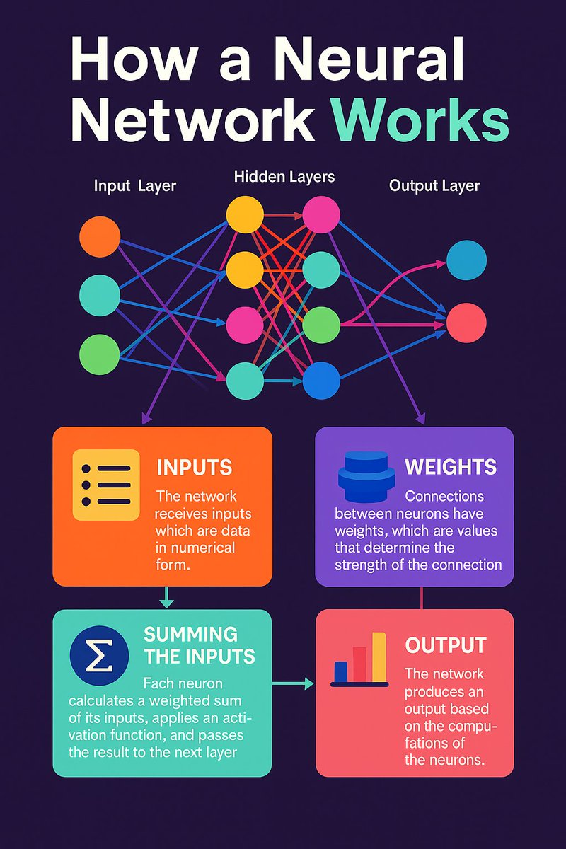 mreflow's tweet image. ImageGen is pretty dang good at infographics. The details need a little work. But with a bit better prompting, you can make some solid sharable images.